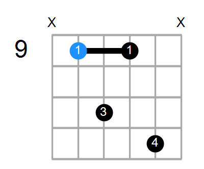 F#7sus4 Chord